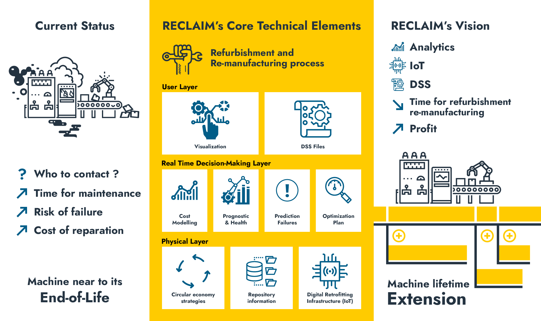 Reclaim