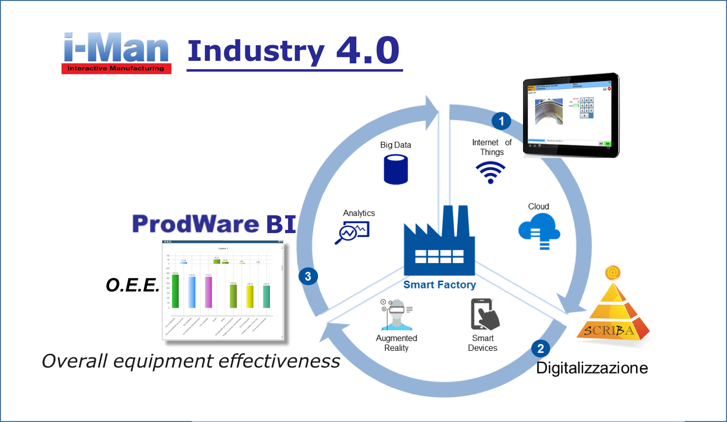 industry 4.0.3