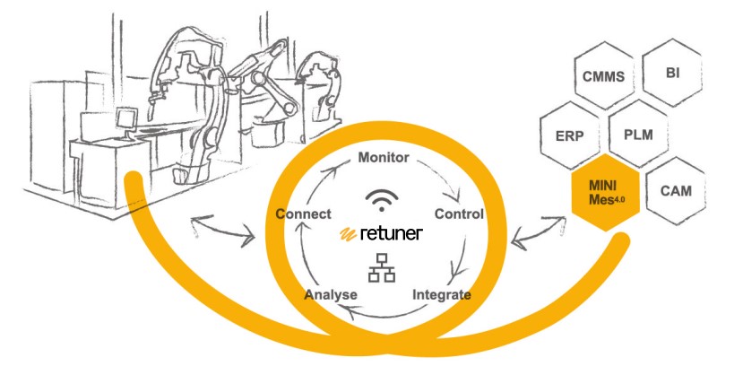 smarthinge_4.0_retuner